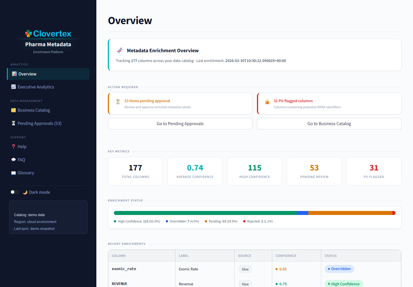 Metadata enrichment overview dashboard