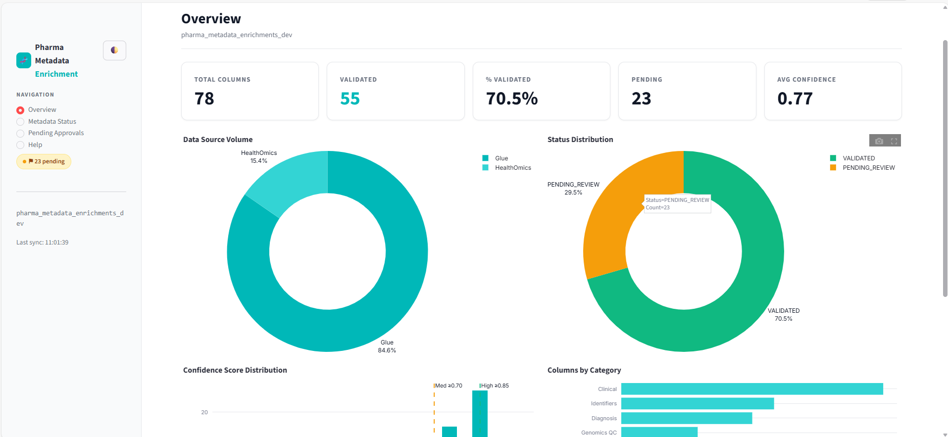 Metadata enrichment overview dashboard