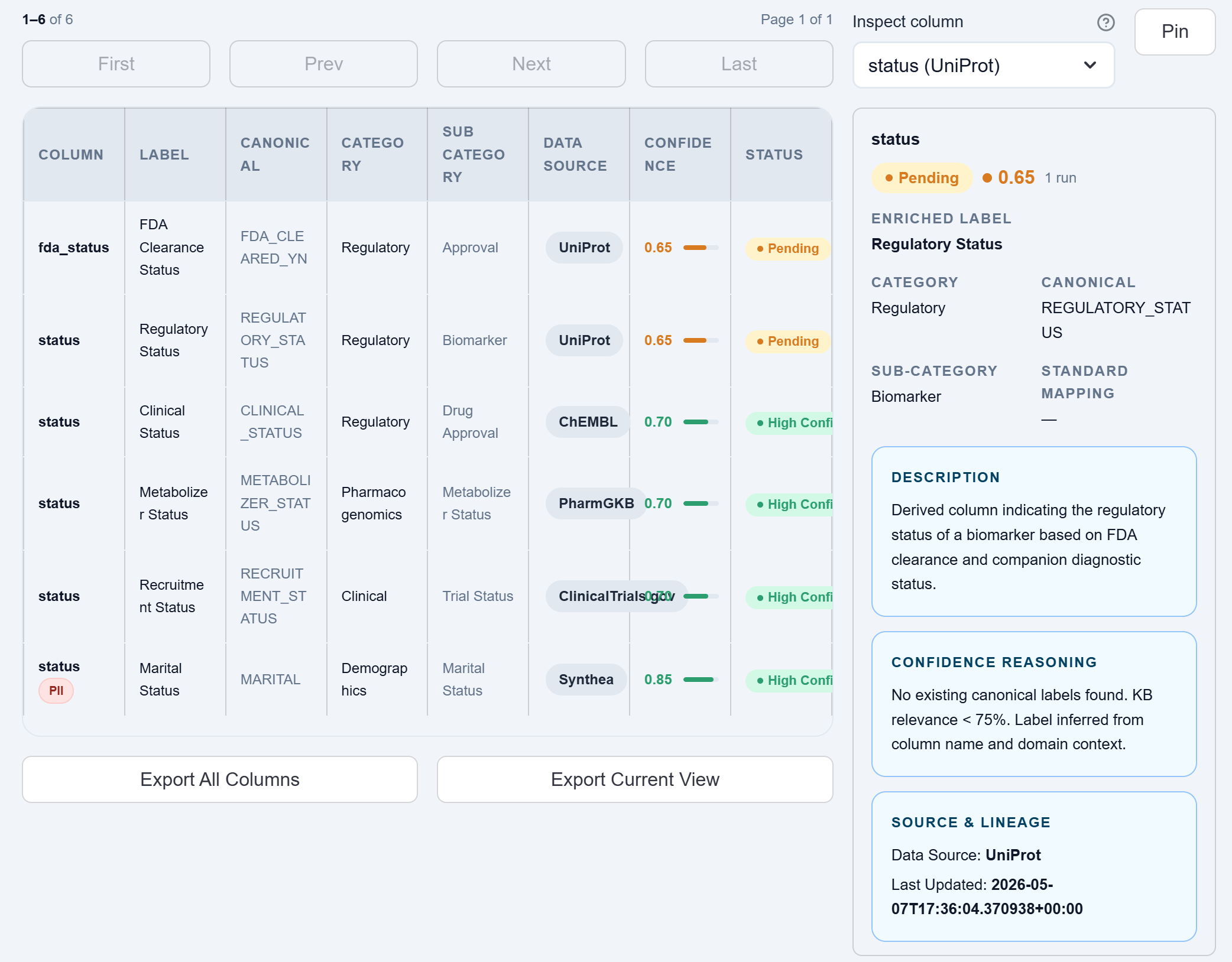 Metadata status mapping example with confidence scores and reviewer panel