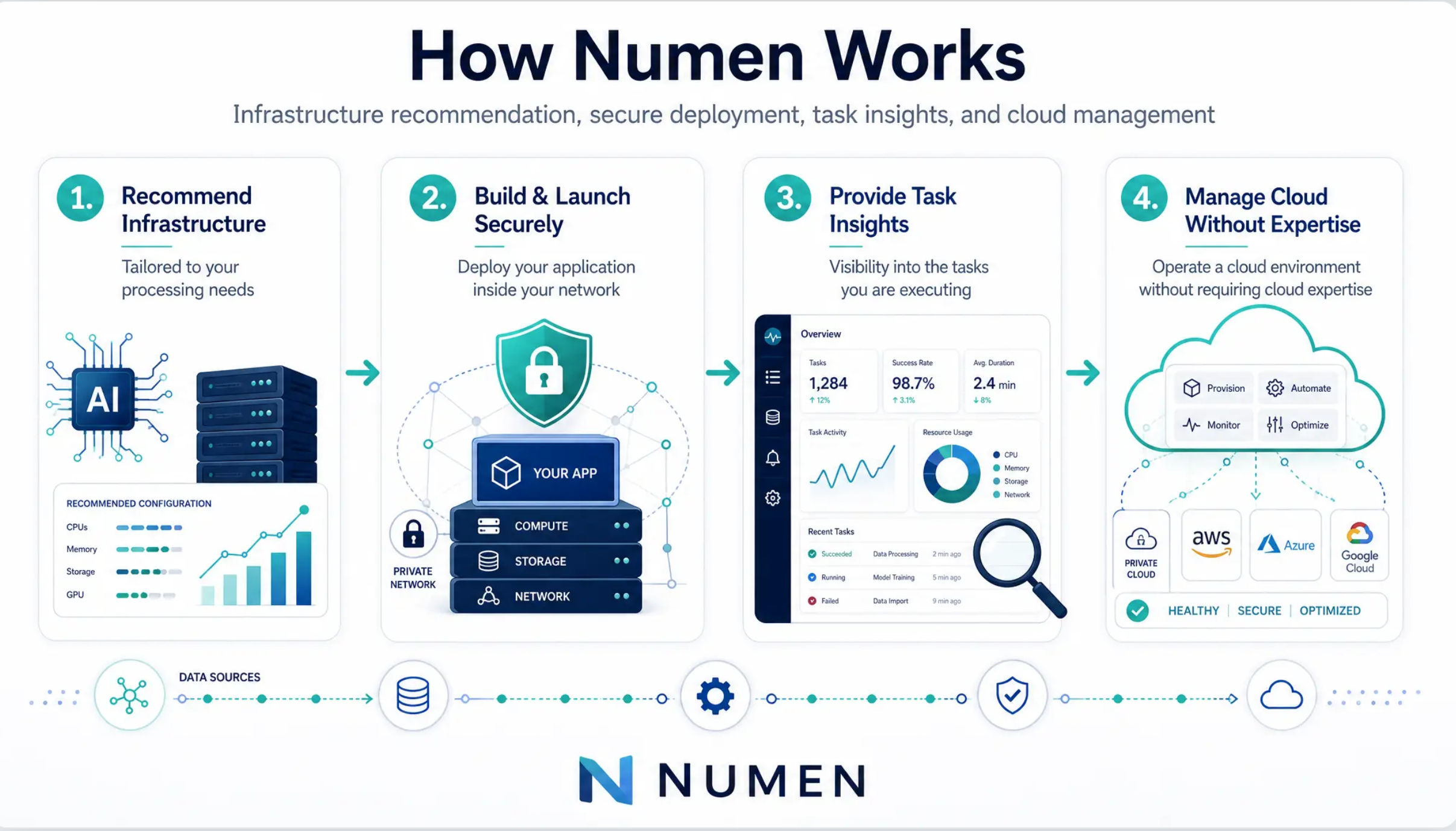 NUMEN command center and scientific discovery platform overview